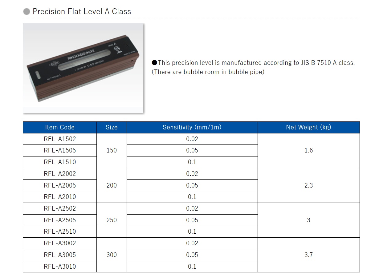 Ichiban Precision Sdn Bhd - Riken - Riken Precision Flat Level A Class